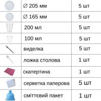 Набір одноразового посуду Повний 5 персон (3193)